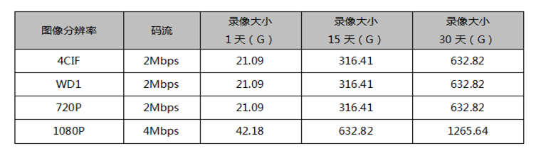 安裝監(jiān)控、監(jiān)控安裝、北京監(jiān)控安裝、監(jiān)控安裝公司、北京年輕人科技有限公司、年輕人安防、監(jiān)控安裝公司、社區(qū)醫(yī)療監(jiān)控安裝、社區(qū)醫(yī)療監(jiān)控安裝方案